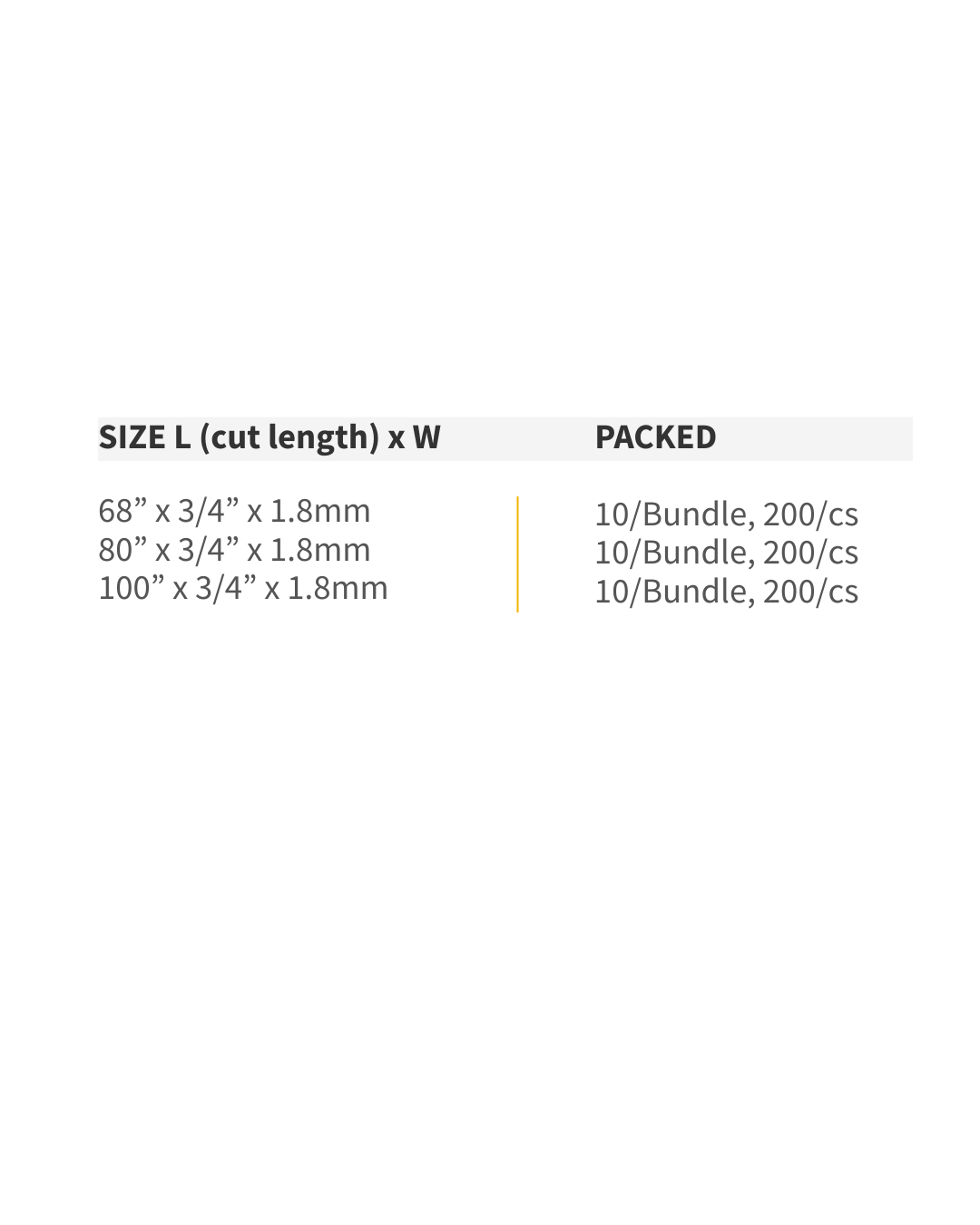 Pallet rubber bands size chart and measurement guide.