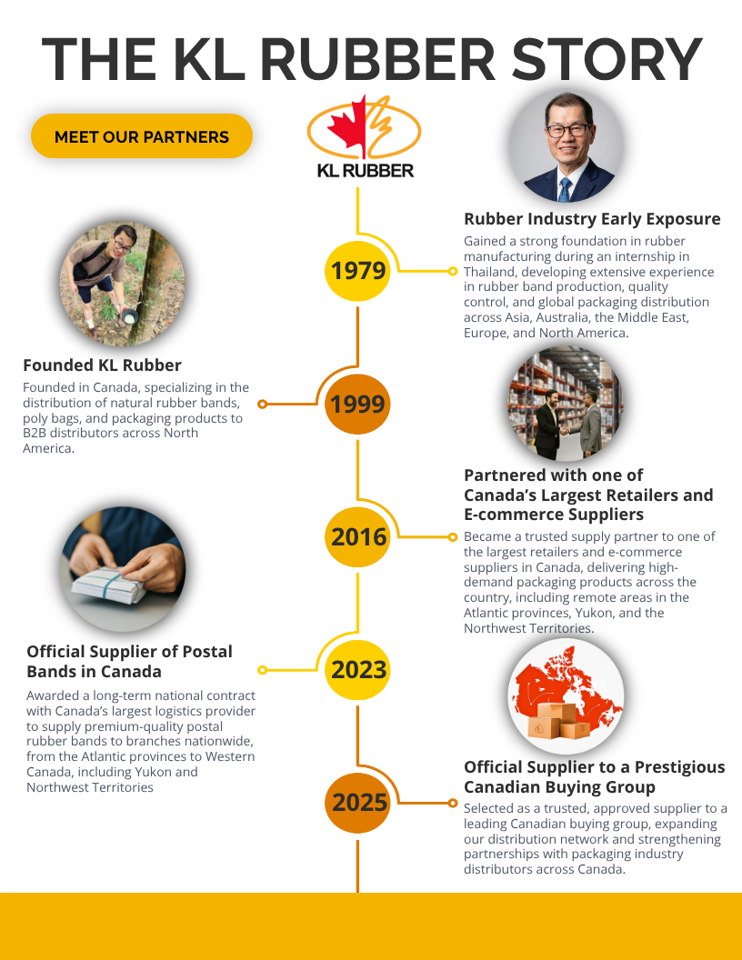 KL Rubber company history timeline highlighting milestones in B2B rubber bands and packaging distribution across Canada.
