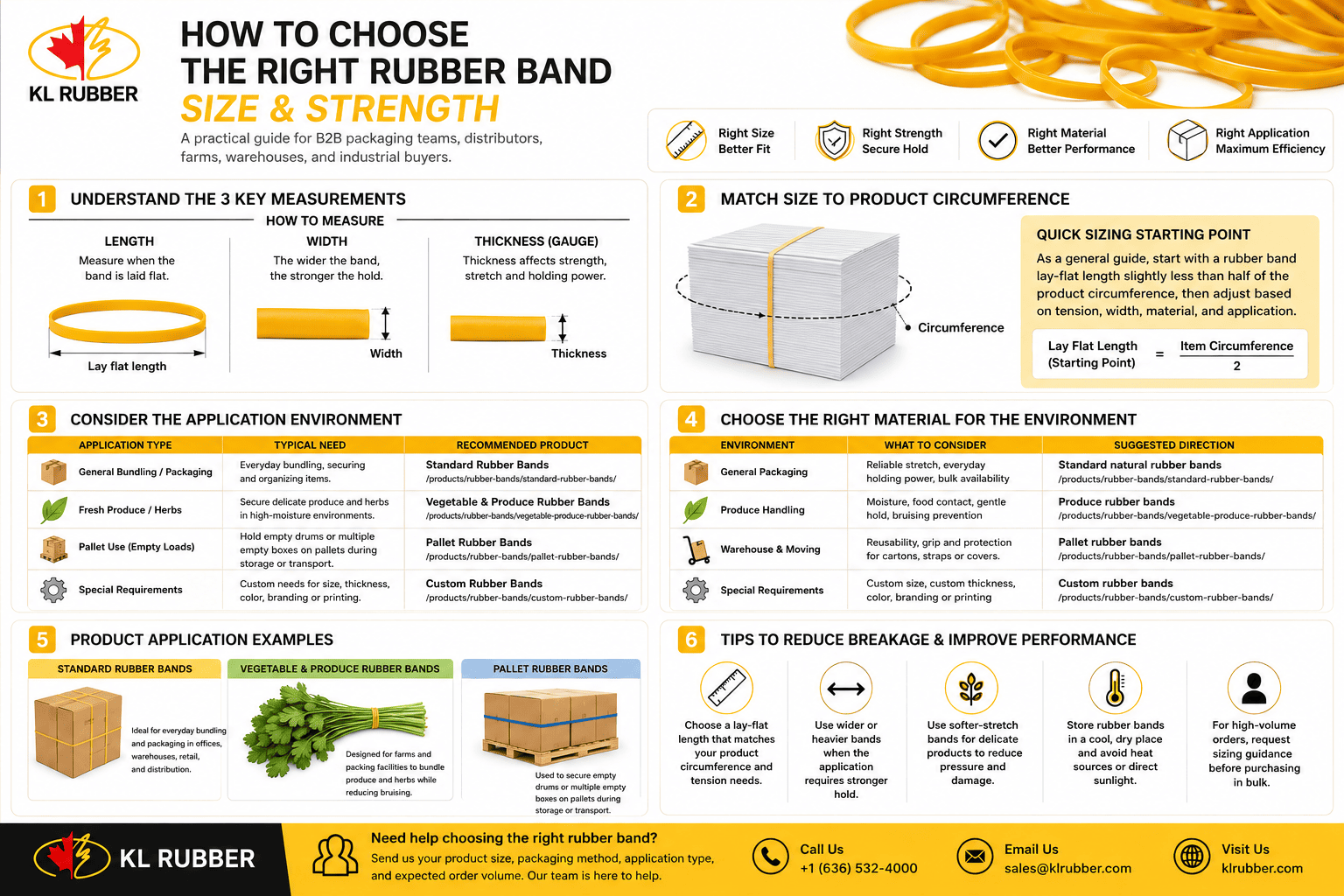 KL Rubber guide illustrating rubber band lay-flat length, width, thickness, product circumference and application considerations