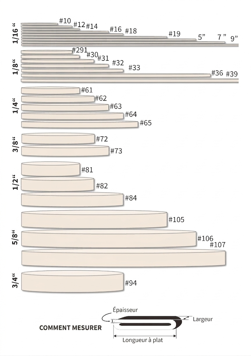 Rubber band size chart and how to measure.